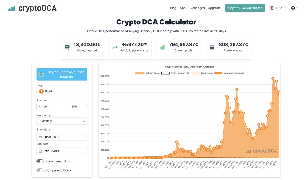 Crypto DCA | Dollar Cost Averaging with Crypto (@cryptodcaio) / Posts / X