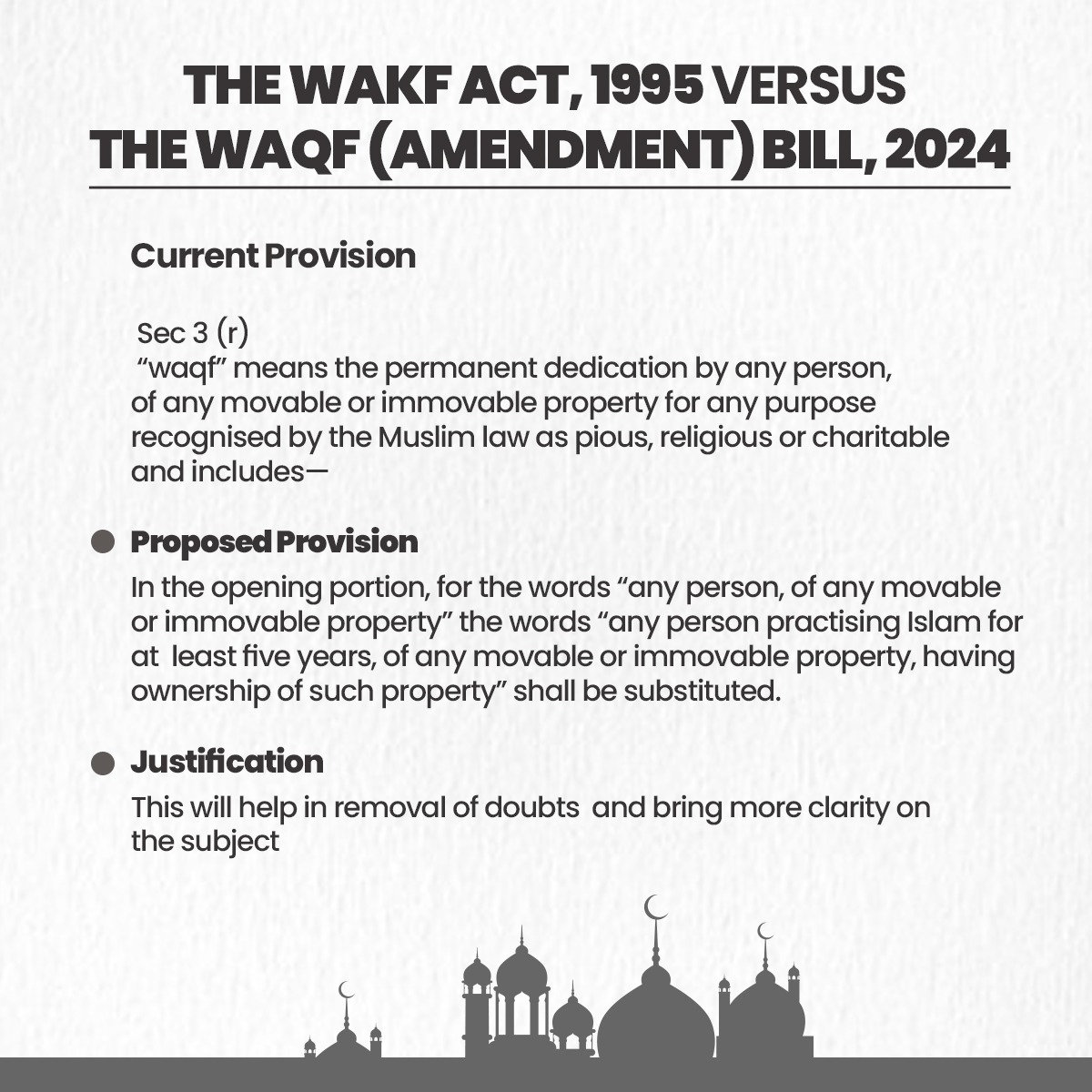 Proposed Changes in The Waqf Amendment Bill 2024