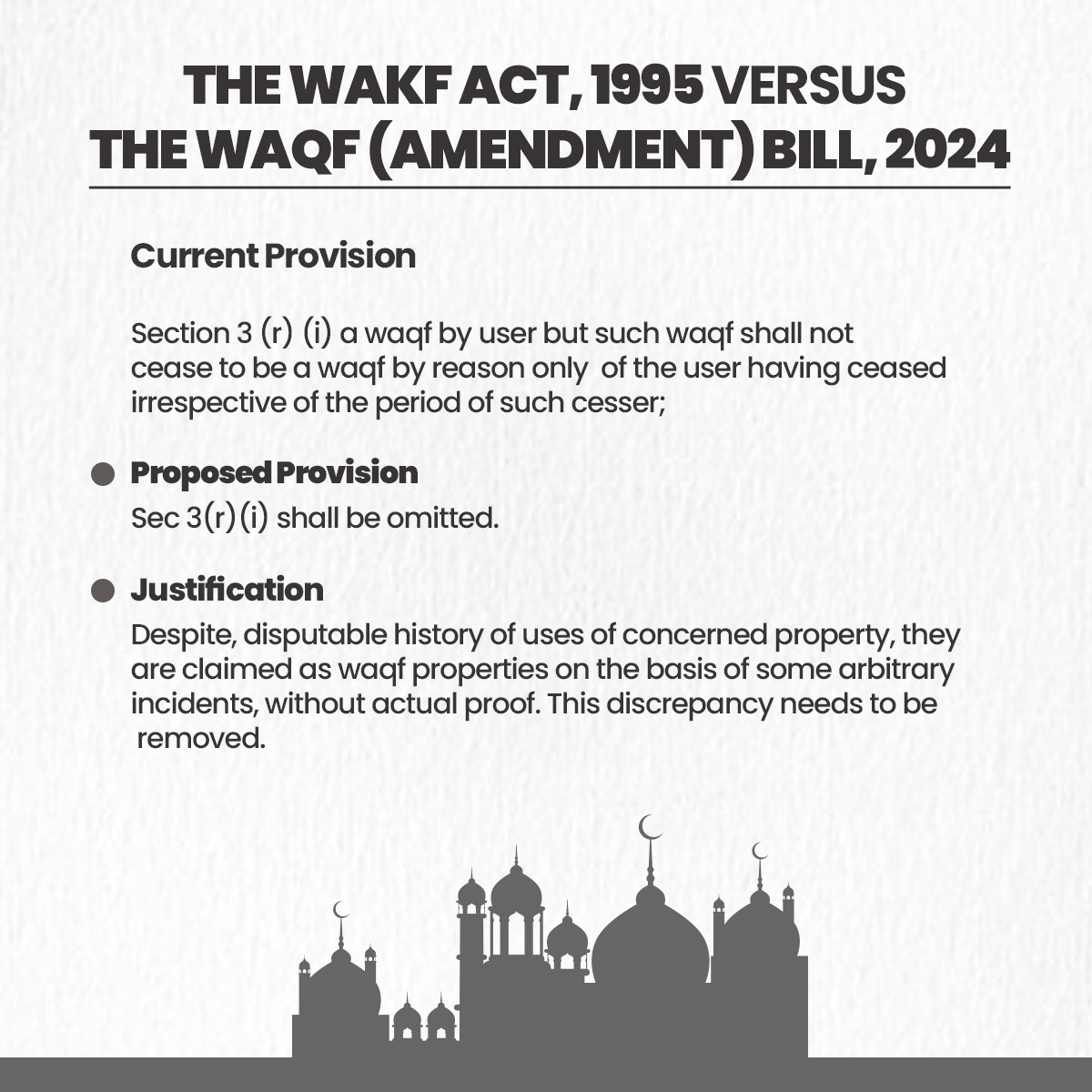 Proposed Changes in The Waqf Amendment Bill 2024