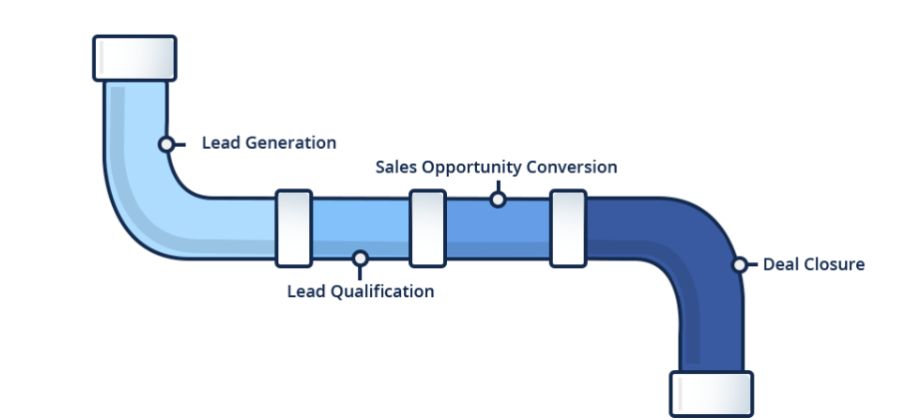 20 Lead Generation Strategies to Generate B2B Sales Leads in 2024 #B2BSales #leadgeneration buff.ly/2FVI6JL