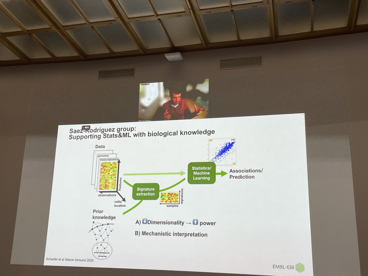 TheLOOPZurich's tweet image. Brilliant symposium: Clinics meet data science @CCCZ_USZ
Great keynote by @JulioSaezRod „Knowledge-based machine learning to find disease mechanisms from multi-omics data“ and other highlights
