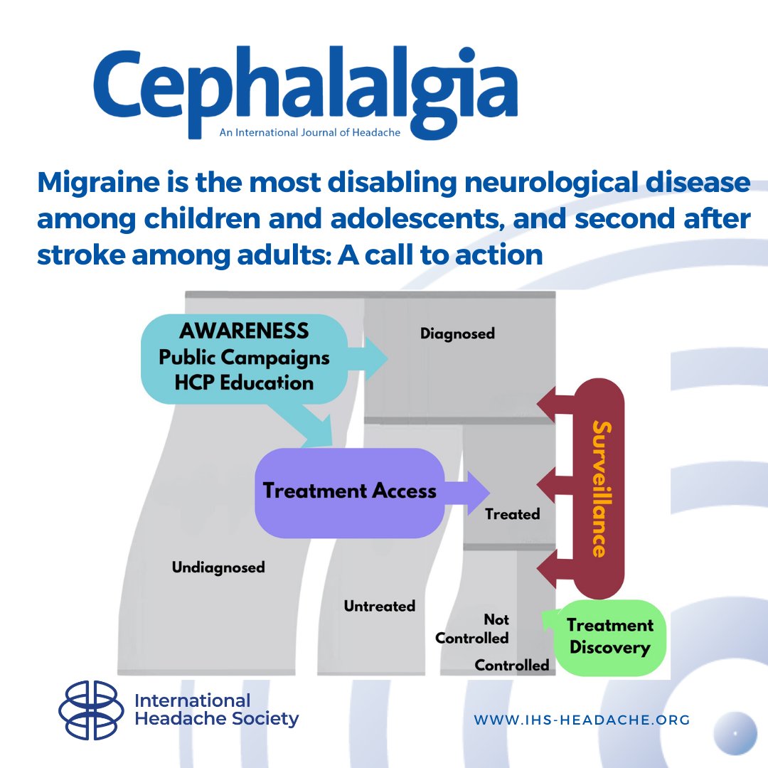 Cephalalgia (@jcephalalgia) on Twitter photo The GBD2021 study reveals migraine is one of the main neurological disorders, leading in DALYs, impacting 1.16 billion. Urgent public health action is needed to raise awareness, improve treatment, and advance research.
journals.sagepub.com/doi/10.1177/03…
<a href="/mariofpperes/">Mario Peres, MD, PhD</a>
<a href="/Simona_Sacco_/">Simona Sacco</a> The GBD2021 study reveals migraine is one of the main neurological disorders, leading in DALYs, impacting 1.16 billion. Urgent public health action is needed to raise awareness, improve treatment, and advance research.
journals.sagepub.com/doi/10.1177/03…
<a href="/mariofpperes/">Mario Peres, MD, PhD</a>
<a href="/Simona_Sacco_/">Simona Sacco</a>