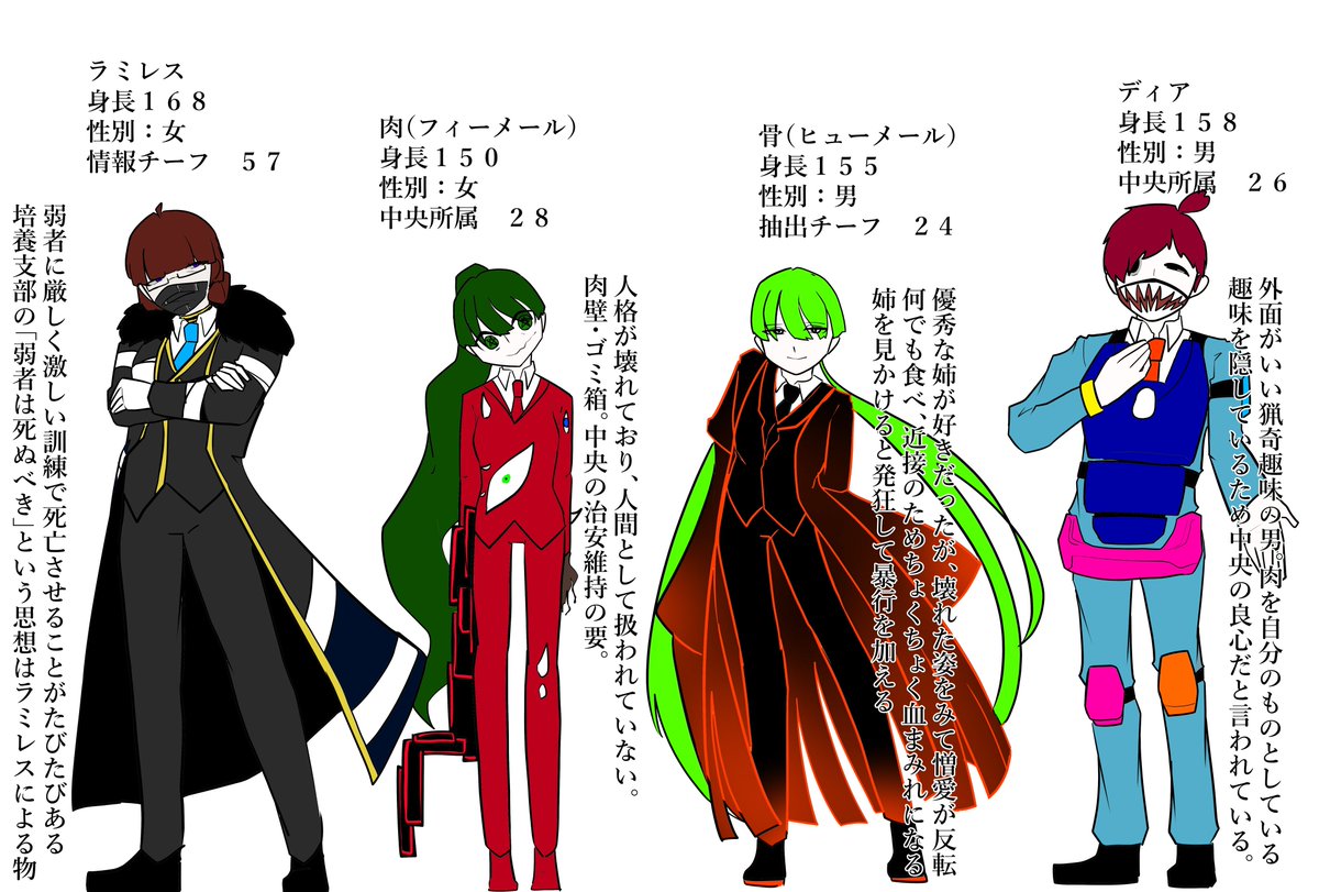 今んとこ絡ませられる方々です！#培養支部