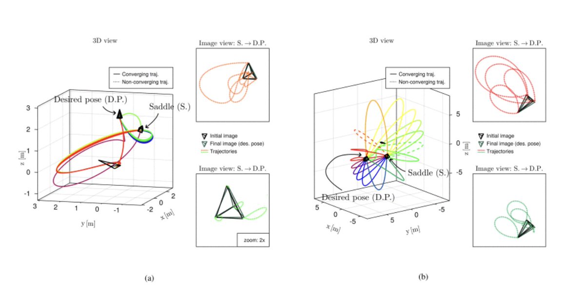 IEEE Transactions on Robotics (T-RO) (@ieeetro) on Twitter photo Researchers at <a href="/CentraleNantes/">Centrale Nantes</a>, <a href="/Sorbonne_Univ_/">Sorbonne Université</a>, and <a href="/Inria/">Inria</a> addresses the local minima problem in image-based #visualservoing systems by describing a formal approach for the exhaustive computation of all minima and unstable equilibria.
ieeexplore.ieee.org/document/10582…
#RobotKinematics Researchers at <a href="/CentraleNantes/">Centrale Nantes</a>, <a href="/Sorbonne_Univ_/">Sorbonne Université</a>, and <a href="/Inria/">Inria</a> addresses the local minima problem in image-based #visualservoing systems by describing a formal approach for the exhaustive computation of all minima and unstable equilibria.
ieeexplore.ieee.org/document/10582…
#RobotKinematics
