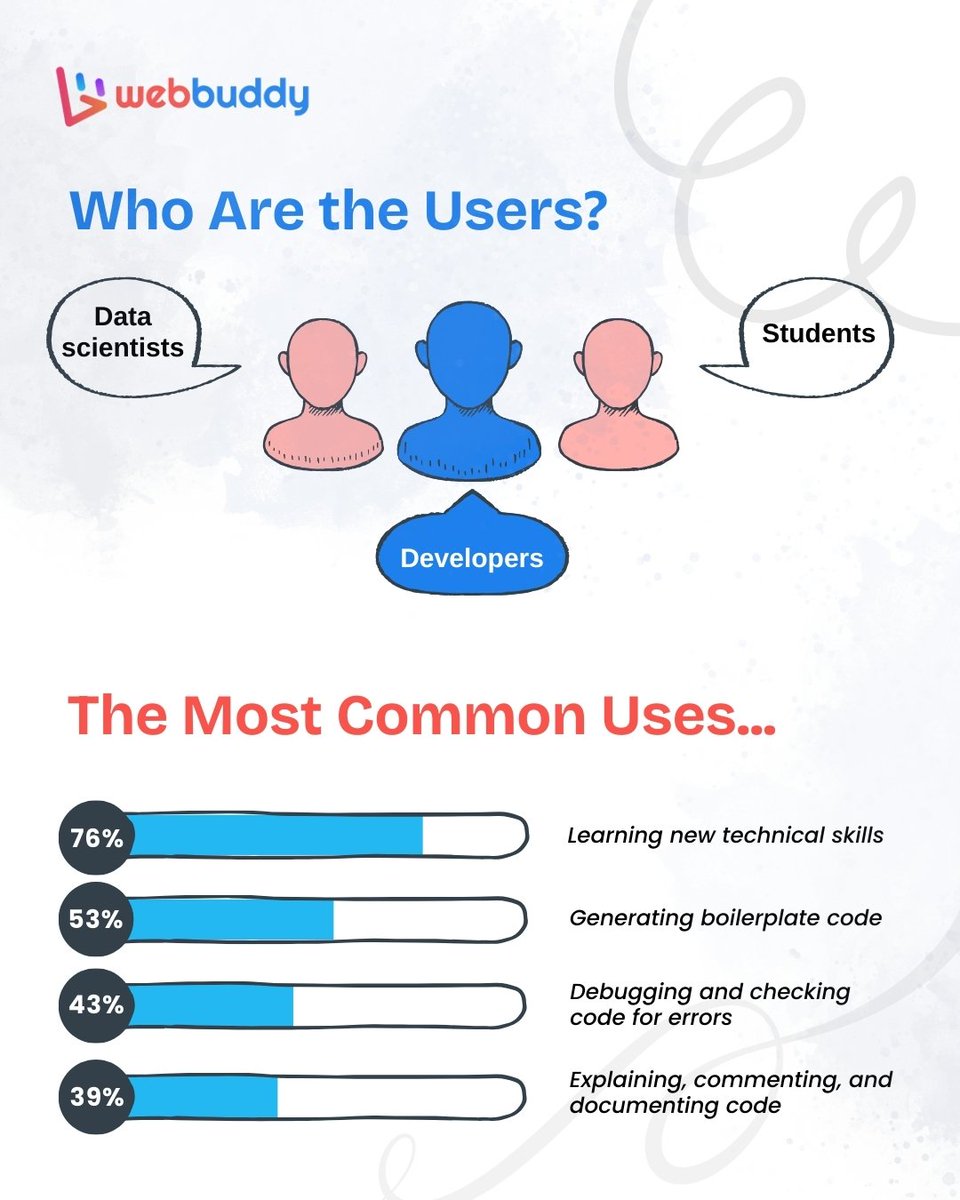 webbuddy_agency's tweet image. AI Code Assistants: The Future of Development is Here 💻
AI code assistants are revolutionizing how businesses approach development, making coding faster, more efficient, and less prone to errors.
#ai #aicodeassistant #artificialintelligence #machinelearning #businessgrowth