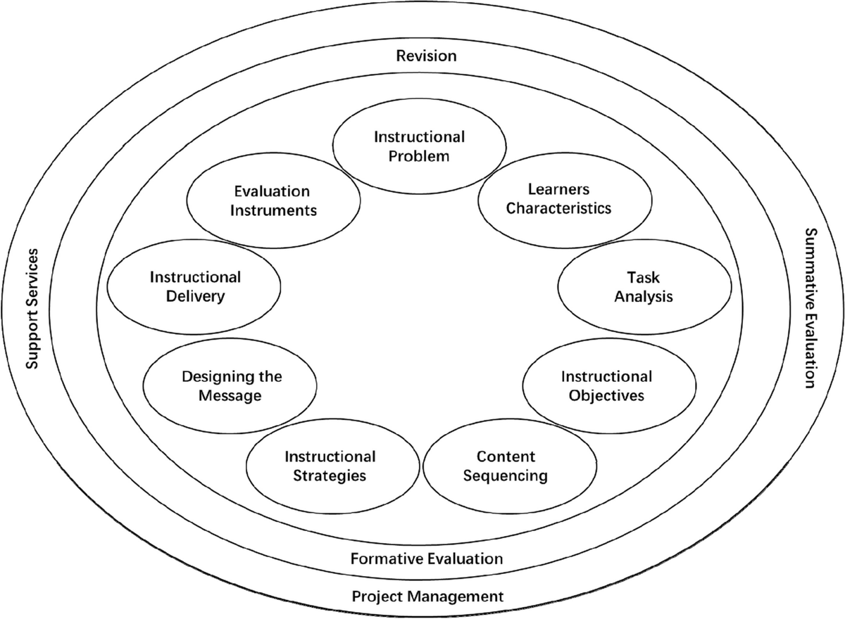 Theoretical foundations and implications of augmented reality, virtual reality, and mixed reality for immersive learning in health professions education dlvr.it/TD3tfc
