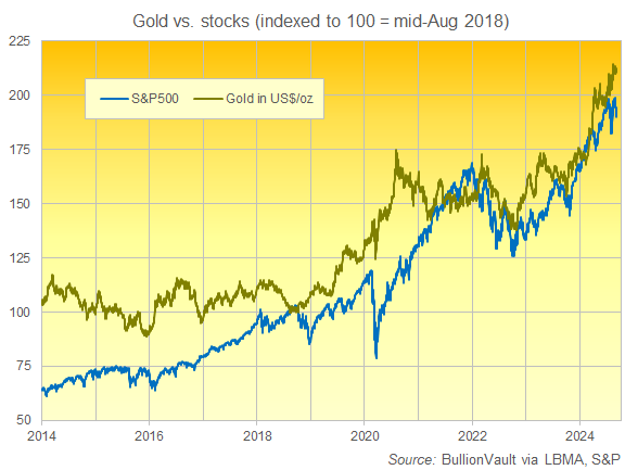 BullionVaultFr's tweet photo. 📈 10/09 L'or à 2 500 $ « n'est qu'un début » avant la baisse des taux d'intérêt de la Fed et le débat Trump-Harris.
Lire l'analyse complète 👇
https://t.co/zPkfamJW7O

 #Or #Coursdelor #BullionVault #LBMA #Investissement #Investissementor #ETF https://t.co/ZhGbz7XS4f
