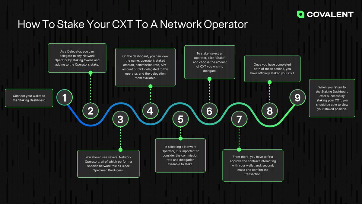 Covalent tweet media