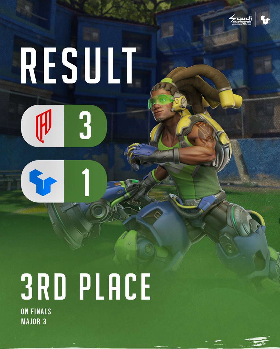 فخورون بما قدمه فريقنا في مواجهة فريق <a href="/AlQadsiahES/">AlQadsiah Esports</a>  في نهائيات Major 3 في لعبة #Overwatch2. أبطالنا حققوا إنجازاً رائعاً بحصولهم على المركز الثالث، وهذا يدفعنا نحو المزيد من الانتصارات المستقبلية! 🥉💪

@SaudieLeagues 🏆