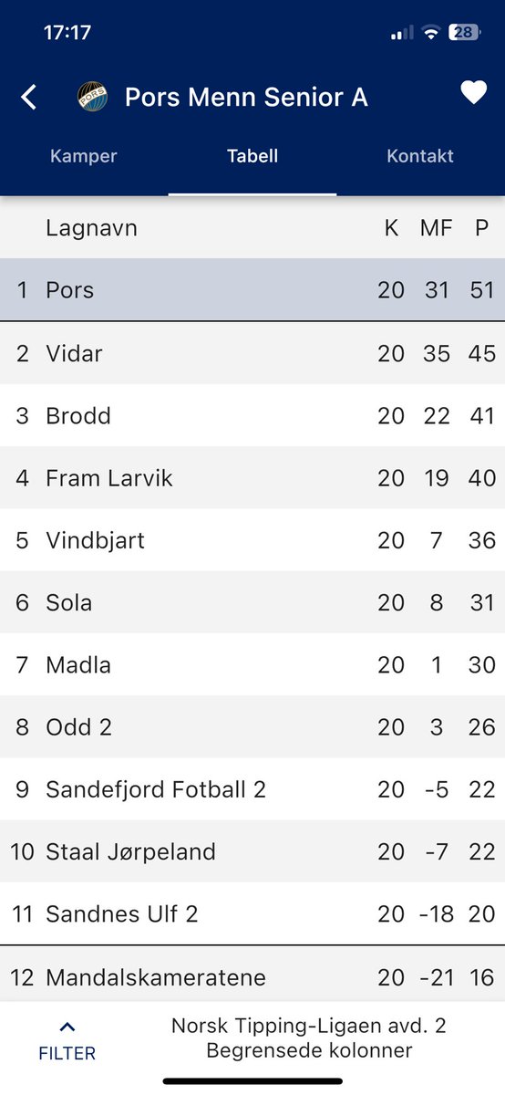 Anders Grohs tweet media