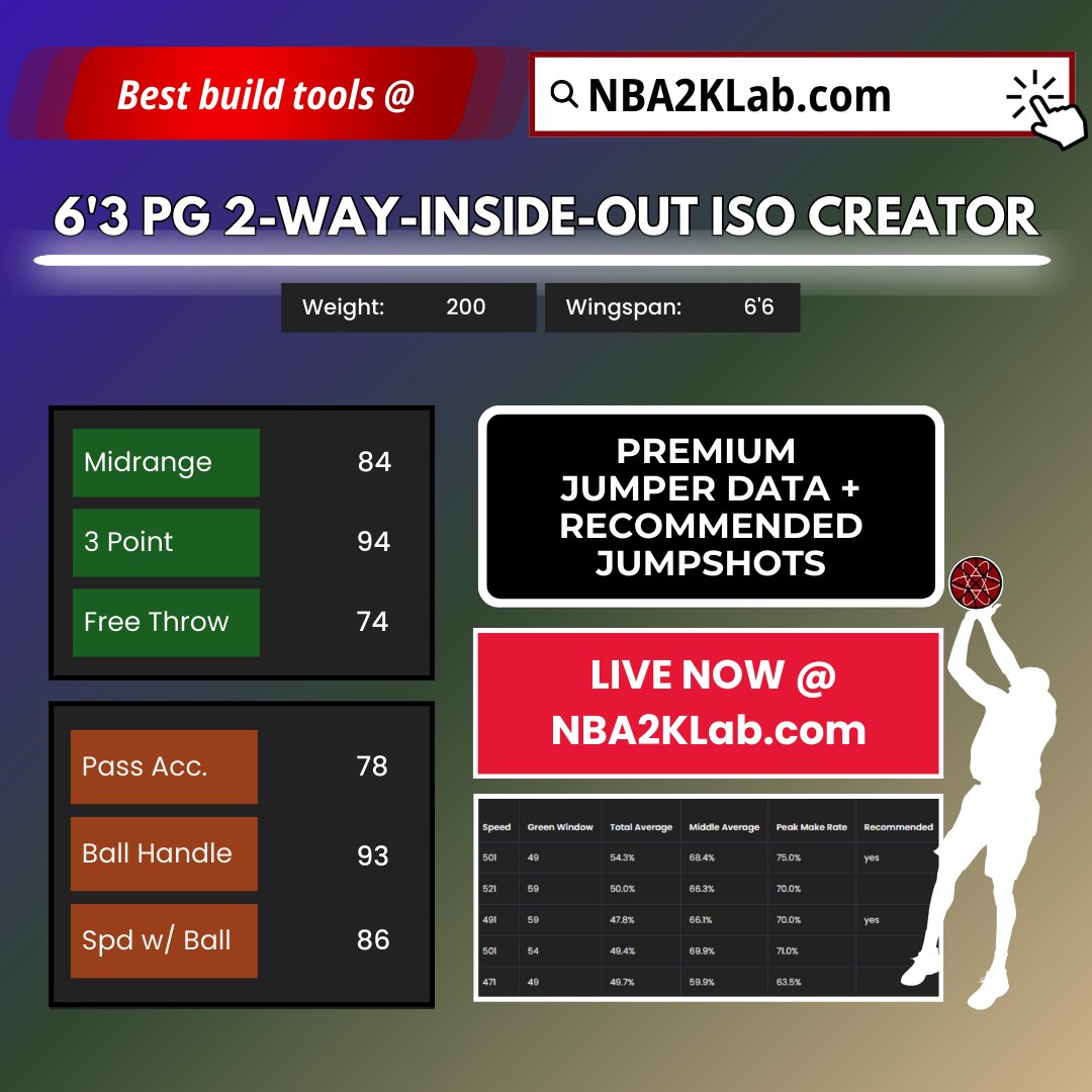 NBA2KLab tweet media