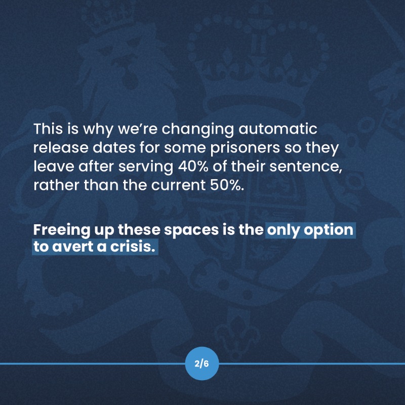 MoJGovUK's tweet photo. Prisons only have a few hundred places left. If they become full, police will no longer be able to arrest people.
 
To create space, we’re changing the proportion of time some offenders spend in prison.
 
Swipe ➡️ to find out how the Government is keeping the public safe