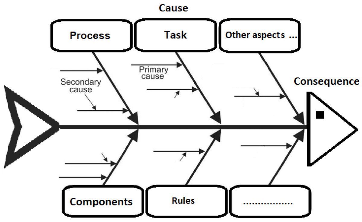 Environ_MDPI's tweet image. #HighlyCitedPaper

📖 &quot;#FMECA Application in #Tomotherapy: Comparison between Classic and Fuzzy Methodologies&quot;

by Mariarosa Giardina, Elio Tomarchio, Pietro Buffa, Maurizio Palagonia, Ivan Veronese and Marie Claire Cantone

👉lnkd.in/dQCUXxDS
#openaccess