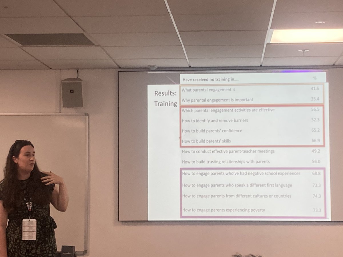 In a survey of almost 1800 teachers, the data around gaps in training on parental engagement is shocking, particularly when we consider how important parental engagement is to outcomes and support. Fascinating research by <a href="/MissJonesEd/">Cat Jones</a> . #BERAWERA2024