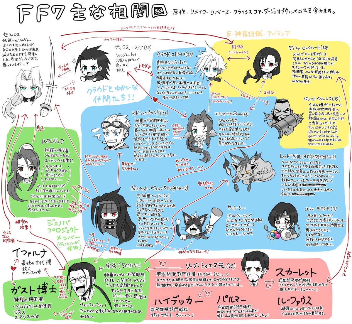 h_gumin's tweet image. FF7布教用の図
ご自由にお使いください