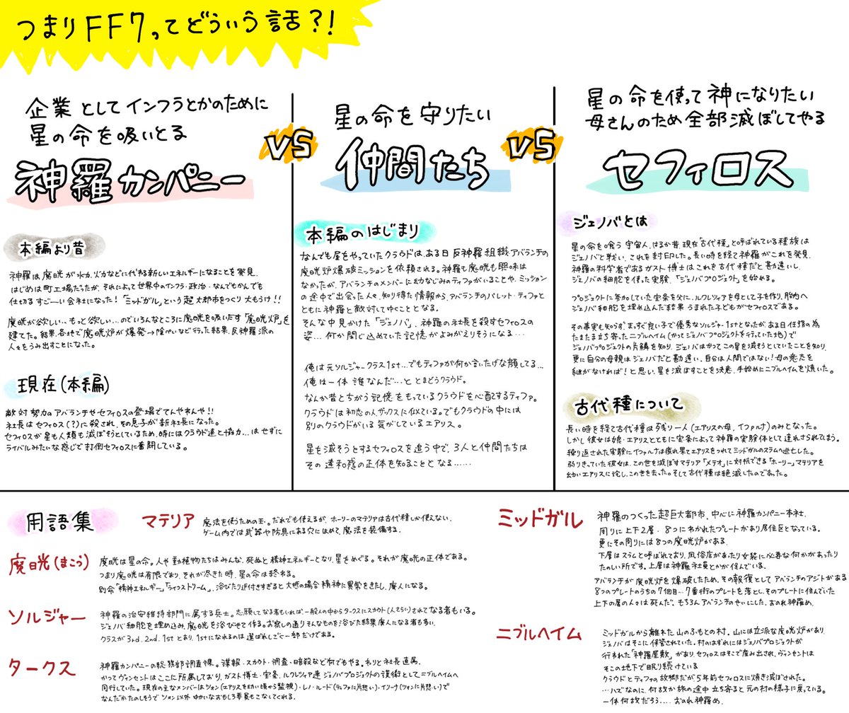 h_gumin's tweet image. FF7布教用の図
ご自由にお使いください