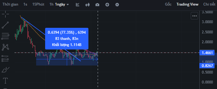 $saga side hơn 80 ngày rồi. Thị trường ổn định thì bay cũng phấp phới ae ơi