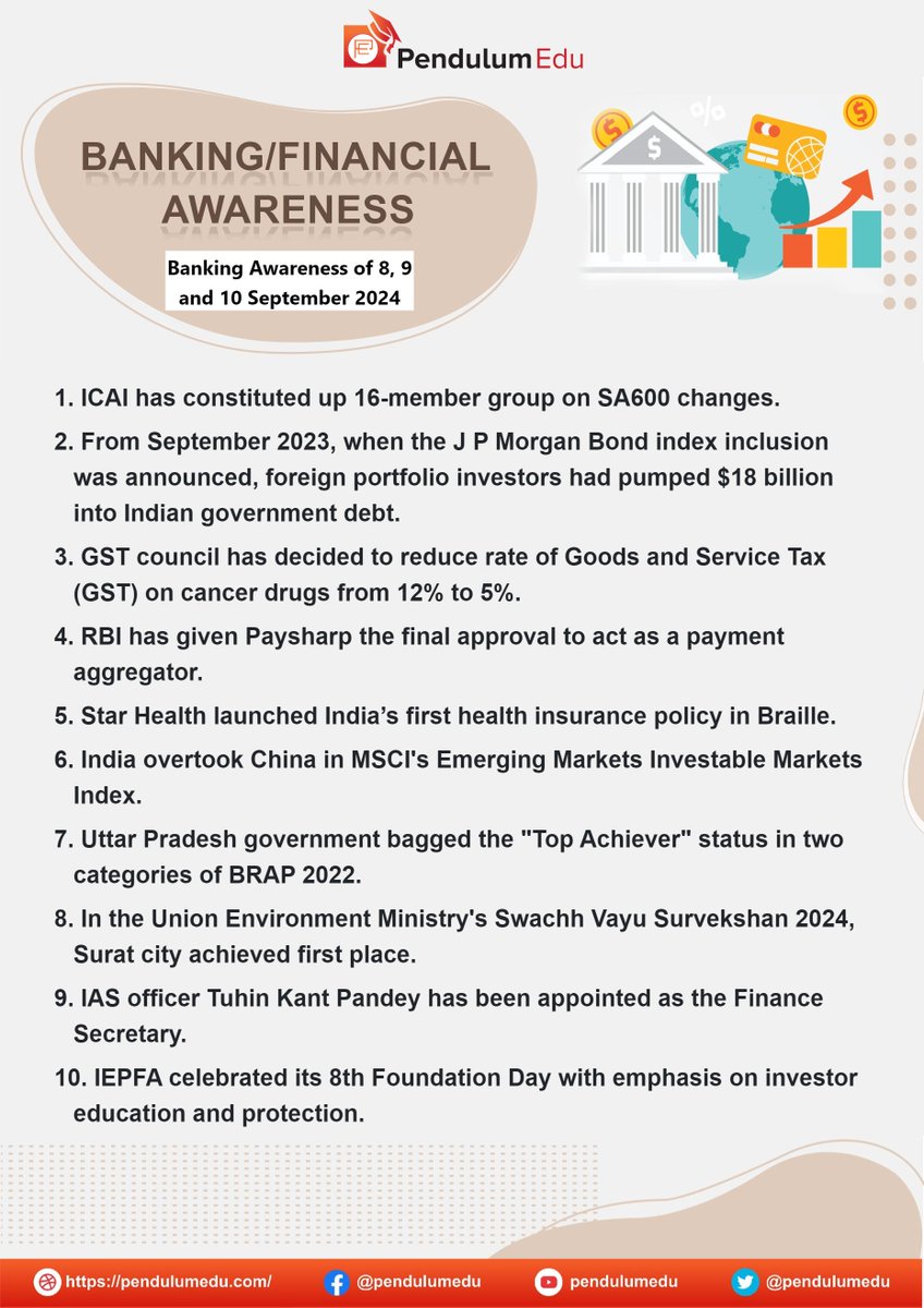 pendulumedu's tweet photo. Read Latest Banking, Financial, and Economic Awareness of 8th, 9th and 10th September 2024
https://t.co/t78084iKYb
#Bankingcurrentaffairs #Bankingnews #latestbanknews #BankingSector #WorldBank #SEBI #RBI #ICAI #SA600 #jpmorganbondindex #GST #cancerdrug #starhealthinsurance https://t.co/gFV1RdxzM9