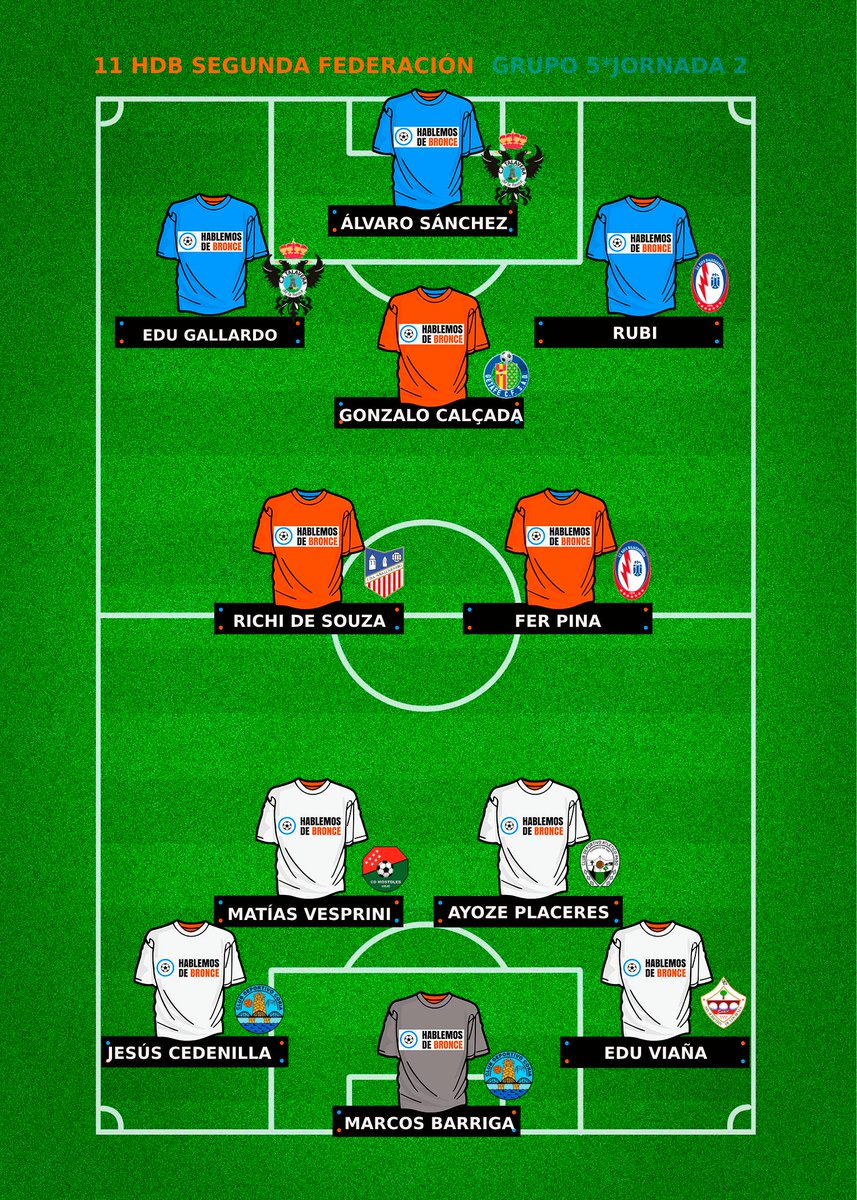 Este fue el #11HdB del Grupo 5 en la Jornada 2 de #SegundaFederación