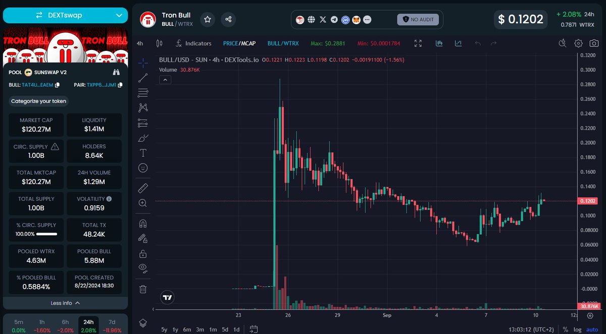 Crypto Rover tweet media