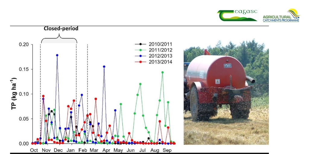 Teagasc Ag Catchments tweet media