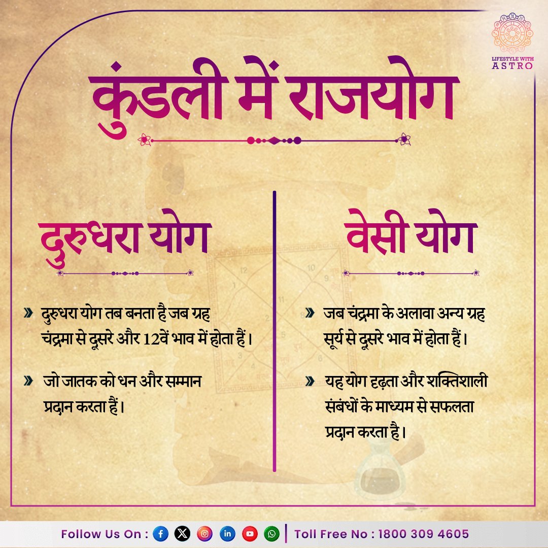 LifestyleAstro's tweet photo. राजयोग एक ऐसा विशेष यो�� है जो व्यक्ति के जीवन में सफलता, धन, मान-सम्मान और वैभव लाता है जानिए इन राजयोगों के बारें में।

अधिक जानकारी के लिए लाइफस्टाइल विद एस्ट्रो से जुड़े।
.
.
#Rajyoga #wealth #prosperity #success #kundlianalysis #FameandFortune #divinepath #spiritualgrowth https://t.co/PoJ6IPxOWK
