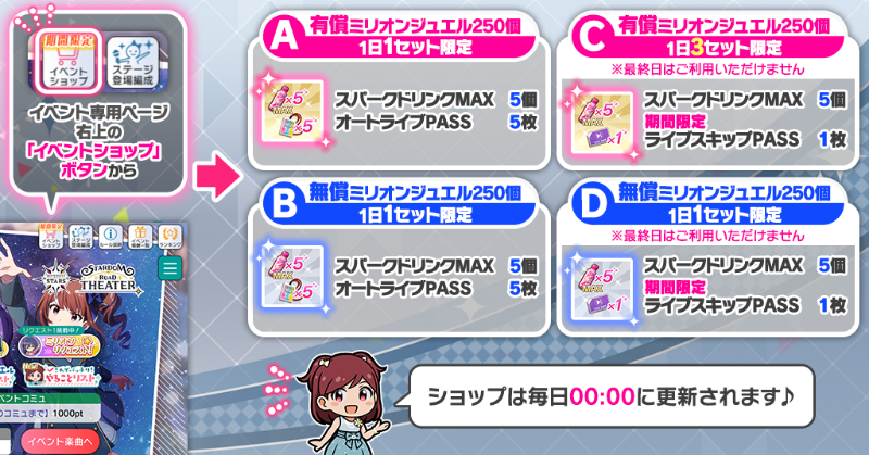 イベント期間中は、イベントページにて『イベント期間限定ショップ』がオープン！
『スパークドリンクMAX 5個とオートライブPASS 5枚』や『スパークドリンクMAX 5個と期間限定ライブスキップPASS 1枚』のセットを回数限定でご利用いただけます♪
詳細はアプリ内のお知らせをご確認ください。
#ミリシタ