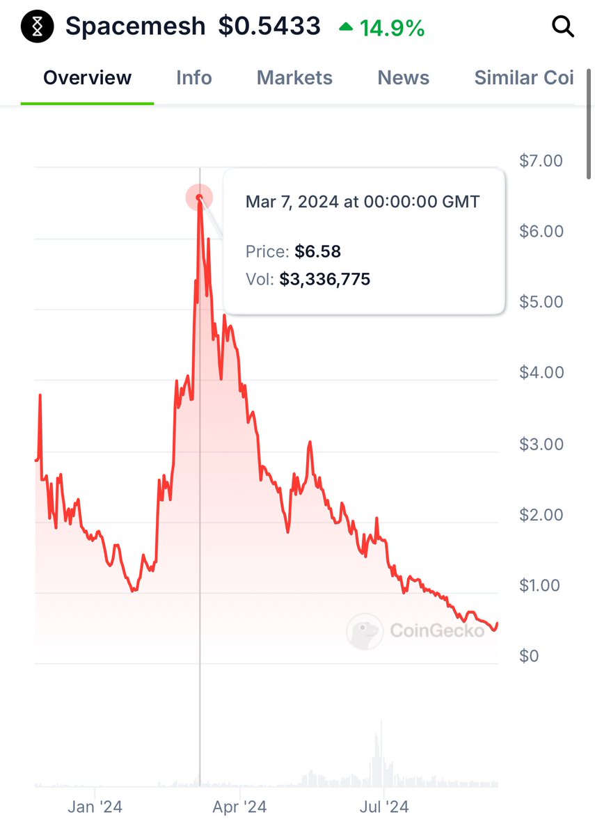 Eric Cryptoman tweet media