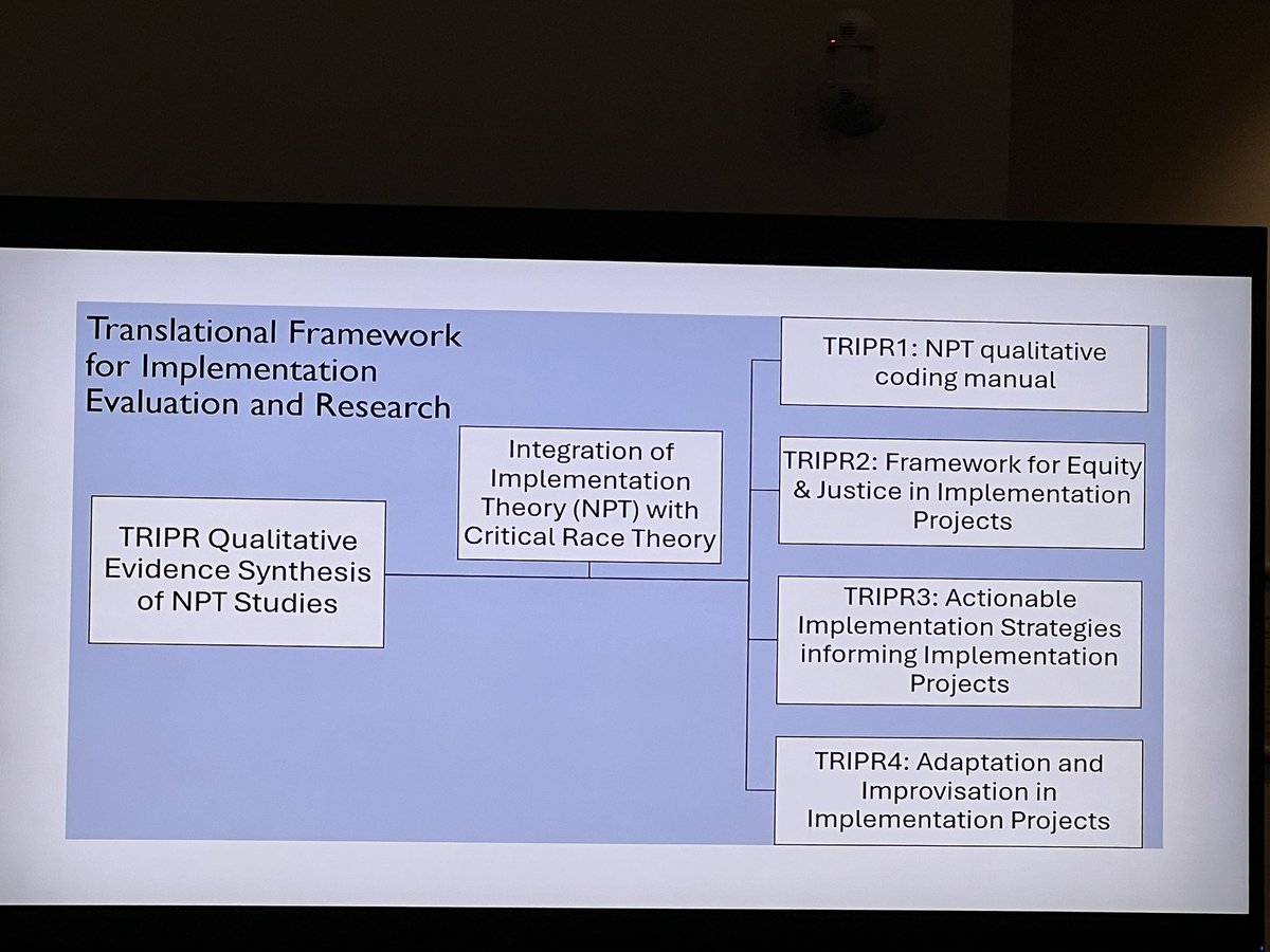 jennysim_1's tweet image. Thank you @CarlRMay for fantastic keynote presentation at @RCNResForum. #RCNresearch24 
So many take home messages &amp;amp; new learnings. Thank you for sharing your lifetime of work, your wisdom &amp;amp; your humour.
#ImplementationScience
I promise to share with @NRI_research colleagues