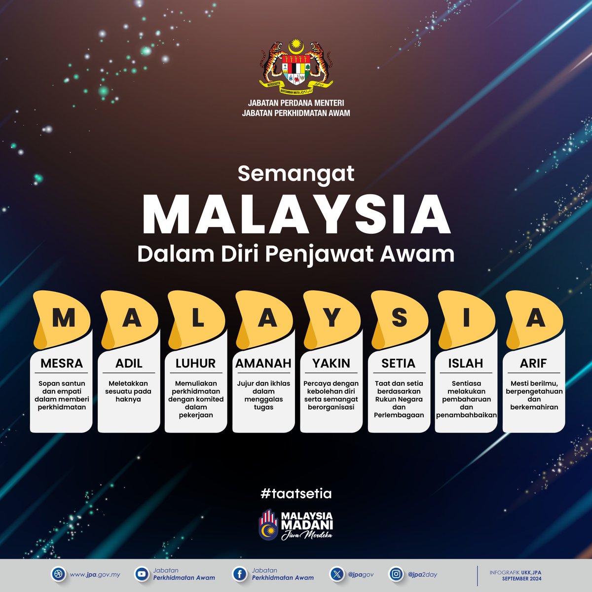 Seiring dengan usaha untuk menjayakan reformasi perkhidmatan awam, pada hari ini, YBhg. Tan Sri Dato’ Sri Shamsul Azri bin Abu Bakar, Ketua Setiausaha Negara (KSN) ingin mengajak semua Pegawai Awam di seluruh negara untuk menghayati sedalam-dalamnya nilai M.A.L.A.Y.S.I.A.