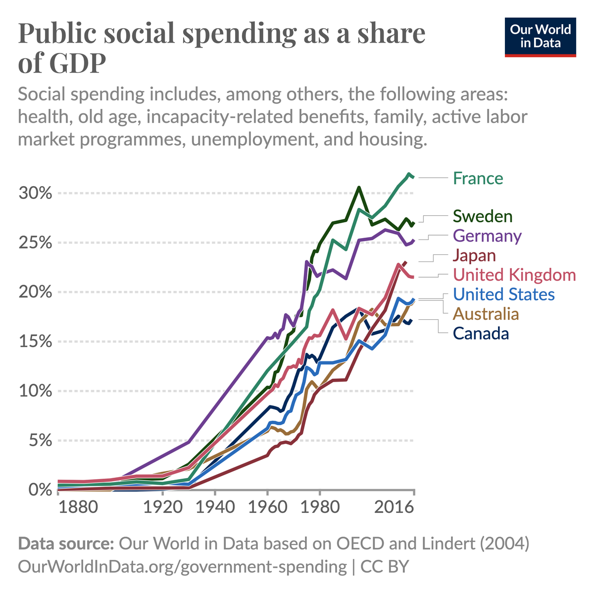 Our World in Data tweet media