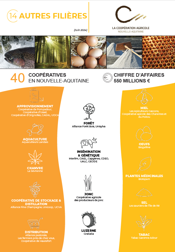 La coopération agricole NA tweet media