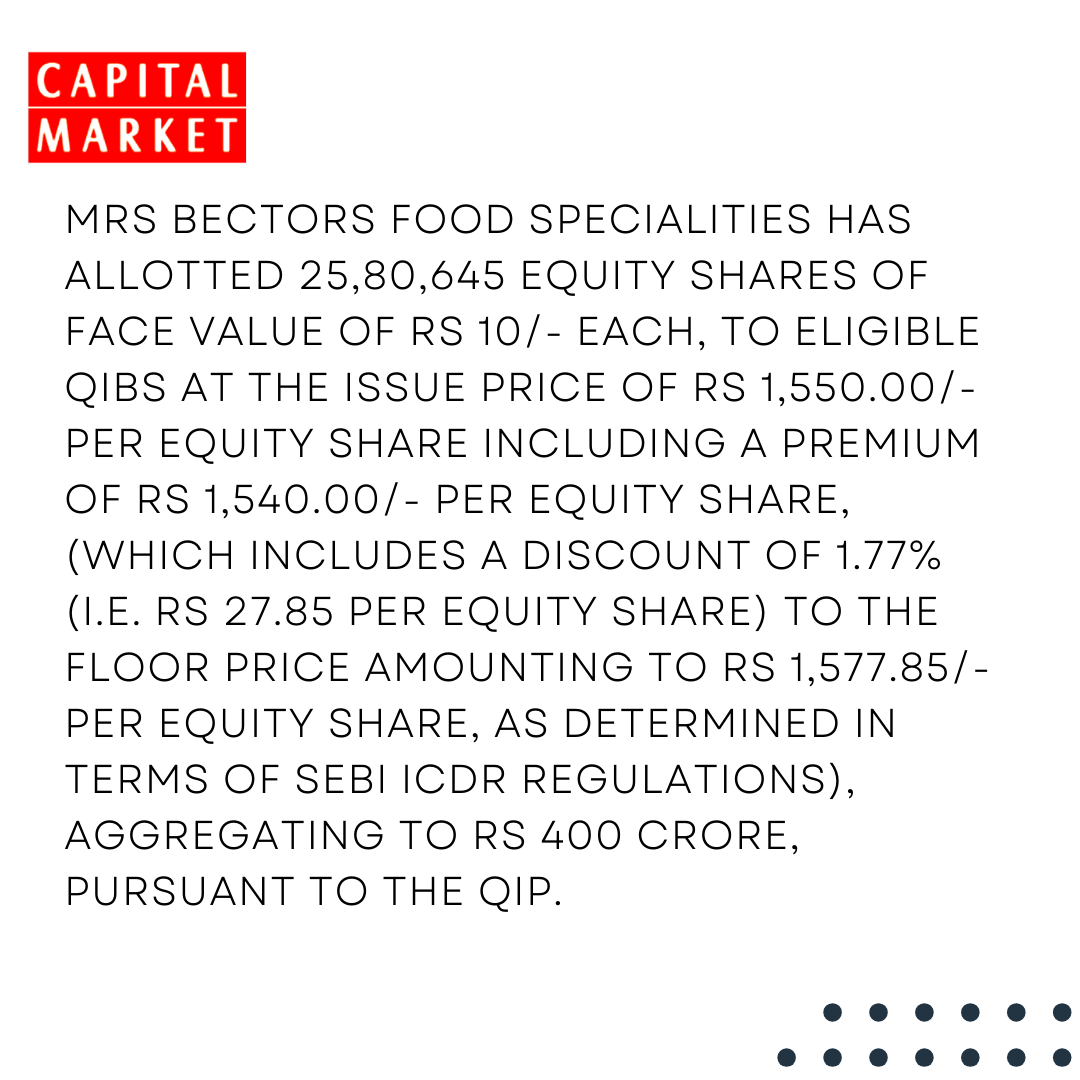 CapitalMarket17's tweet photo. Mrs Bectors Food Specialities Allots 25.8 Lakh Shares at ₹1,550 Each, Raising ₹400 Crore through QIP
Share | Follow For Daily Updates.
https://t.co/YJjldO3Pnt
#MrsBectorsFood #EquitySharesAllotment #QIPIssue https://t.co/83ERCj8Pbg