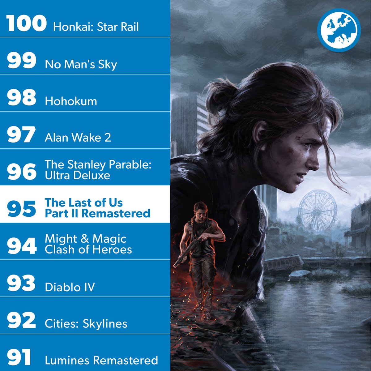 eurogamer's tweet image. Welcome to the Eurogamer 100, a list of video games that aims to reflect their ever-changing nature. Rather than ranking games by their influence or significance, this list is a suggestion of the very best things you can play at this moment, according to us. (1/3)