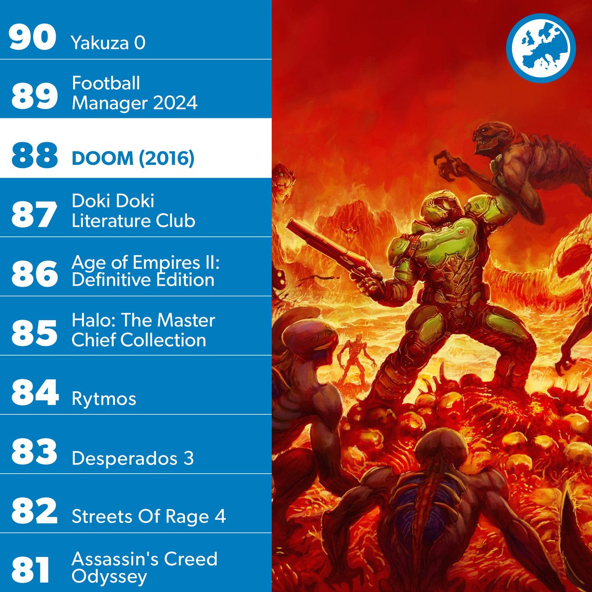 eurogamer's tweet image. Welcome to the Eurogamer 100, a list of video games that aims to reflect their ever-changing nature. Rather than ranking games by their influence or significance, this list is a suggestion of the very best things you can play at this moment, according to us. (1/3)