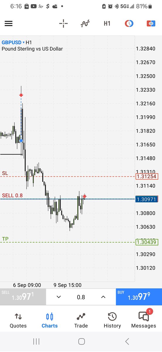 camthetrader's tweet photo. Ghost. Mode. https://t.co/D92PQz0u11
