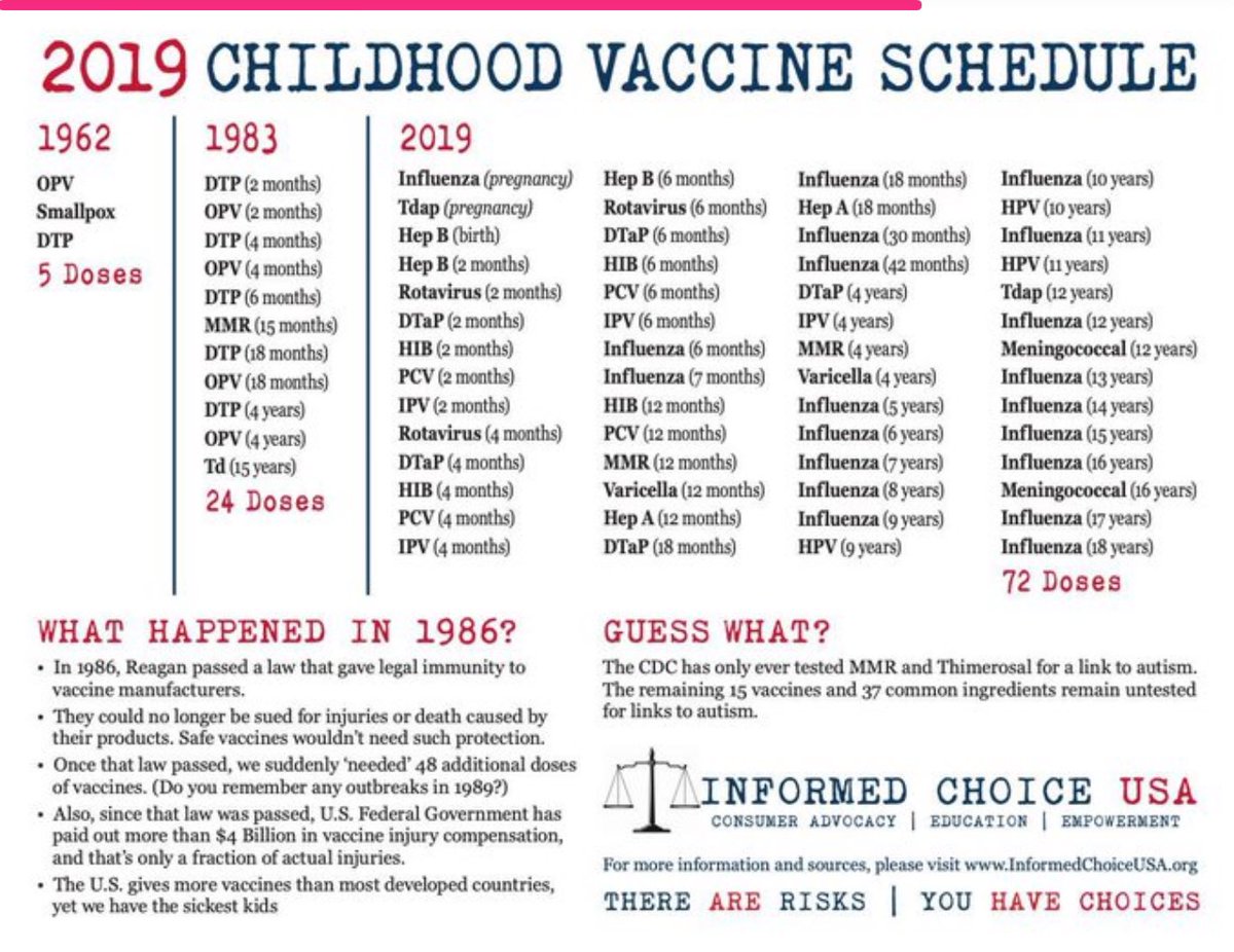<a href="/drsimonegold/">Dr. Simone Gold</a> When Big Pharma is in charge of our health.. 
The vaccine schedule is off the charts this day in time!