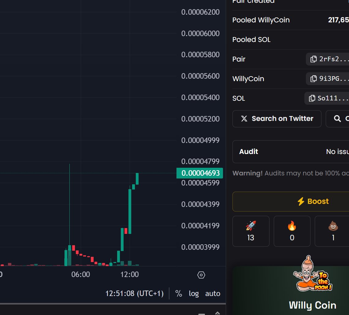 Don't you just love it when your Willy rises uncontrollably in the morning? #tothepoon

willycoin.com