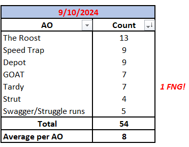 F3 Lake Murray tweet media
