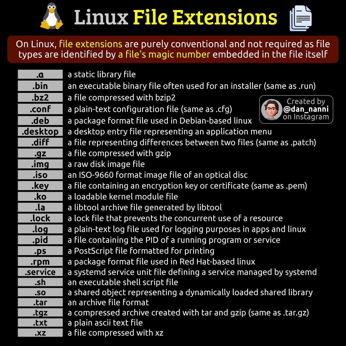 For those you learning Linux, here are common file extensions used on Linux 😎👇 #linux #sysadmin #devops