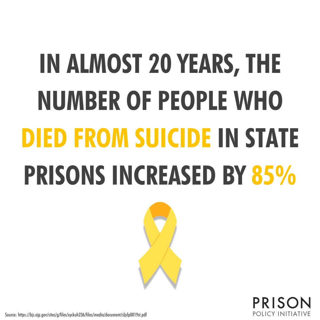 Incarceration is not only difficult for someone who comes in with mental health needs, but it creates &amp; exacerbates disconnection, despair, and overall psychological distress.

Prison is basically a mental health crisis in and of itself.

#WorldSuicidePreventionDay