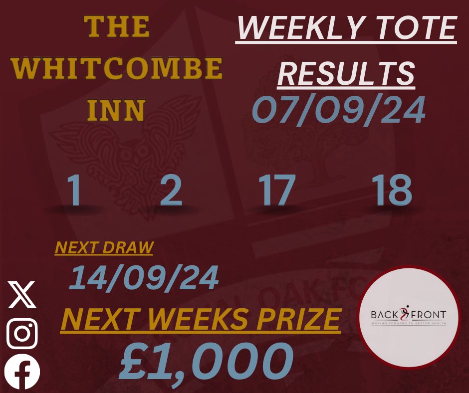 Royal Oak FC (@royal_oakfc) on Twitter photo ✨Lucky Four Results✨
This weeks numbers: 1, 2, 17, 18
Next Draw - 14/09/24
Next Weeks Prize - £1,000
No winners this week
Massive thank you to <a href="/Back2FrontPhys/">Back2Front Physio</a> for sponsoring the clubs Lucky four sheets ✨Lucky Four Results✨
This weeks numbers: 1, 2, 17, 18
Next Draw - 14/09/24
Next Weeks Prize - £1,000
No winners this week
Massive thank you to <a href="/Back2FrontPhys/">Back2Front Physio</a> for sponsoring the clubs Lucky four sheets
