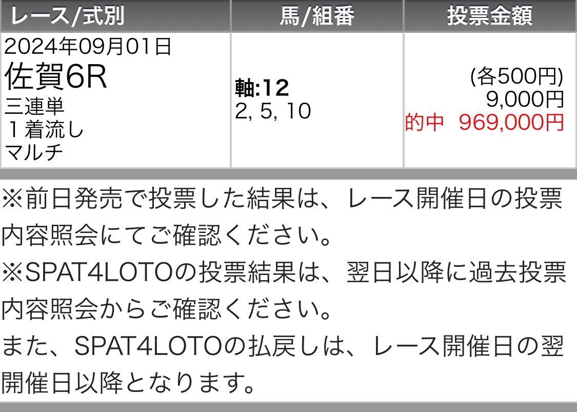 maria_0515_'s tweet image. 重賞6連続的中ストップ。
悔しいねこれは。今週も地方重賞オール無料で🖐️(いいね押して)

㊗️重賞オール無料"全的中"㊗️

💰重賞［1撃96万回収］💰
盛岡重賞    ◎🥇(3.2倍)
川崎重賞    ◎🥇(1.1倍)
名古屋重賞◎🥇(1.1倍)
川崎重賞    ◎🥈(13.3倍)
盛岡重賞    ◎🥈(1.9倍)
佐賀重賞    ◎🥉(5.0倍)