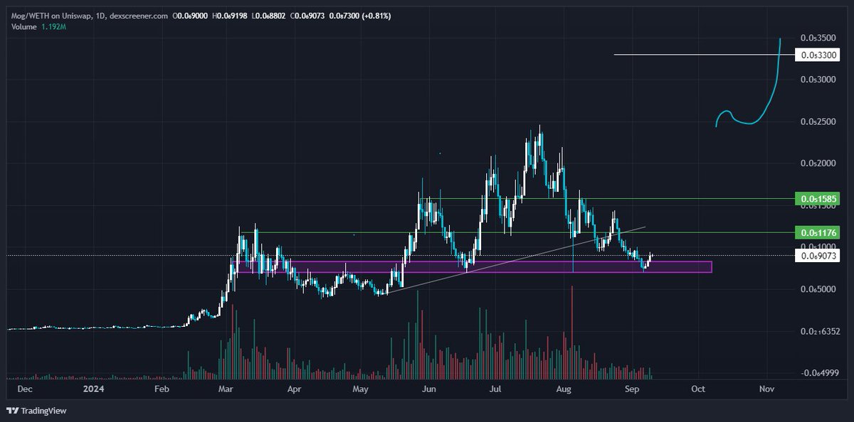 Dippy.eth tweet media