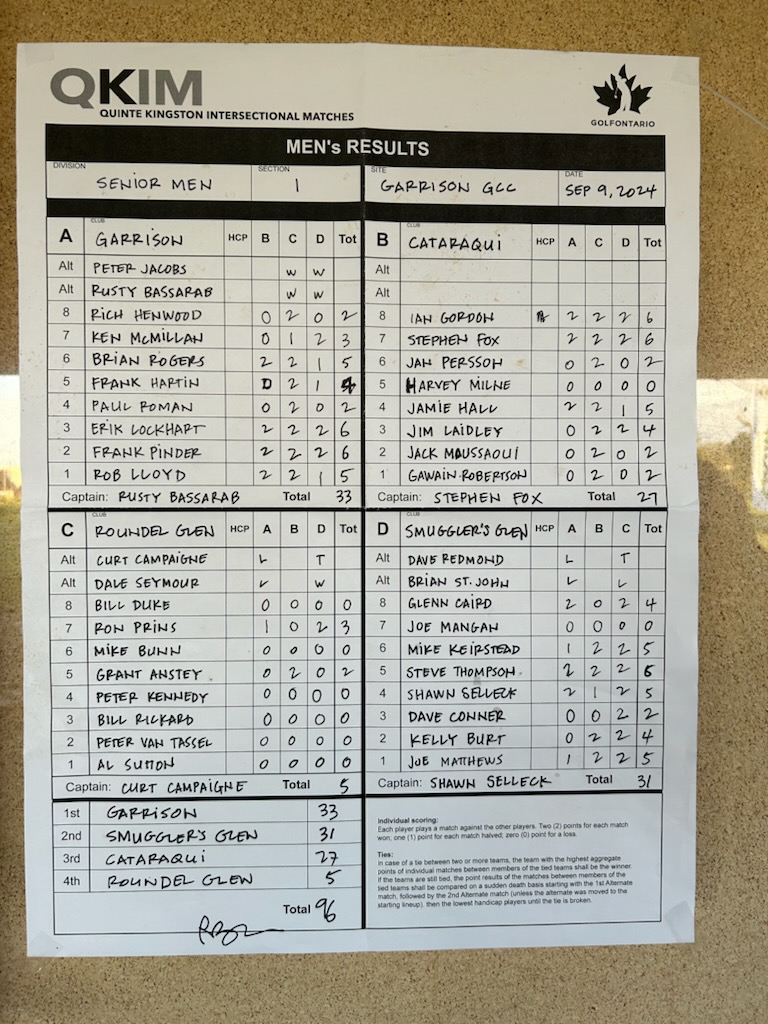 Garrison G&CC tweet media