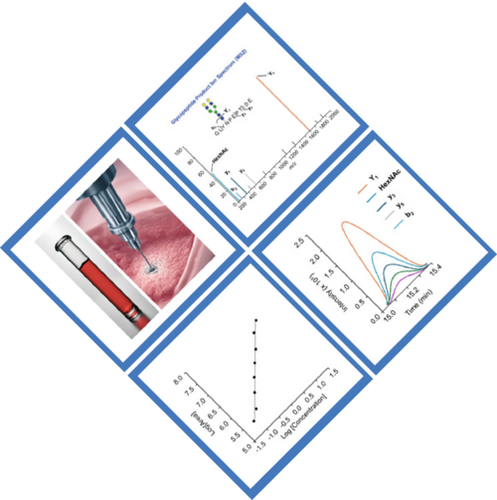 kermitmurray's tweet photo. (J Mass Spectrom) Clinical glycoprotein mass spectrometry: The future of disease detection and monitoring By Daniel E. Marrero Roche and Kevin Brown Chandler https://t.co/py3muW4PgW (RSS) #JMassSpectrom #MassSpecRSS https://t.co/hKs2KSz8iJ
