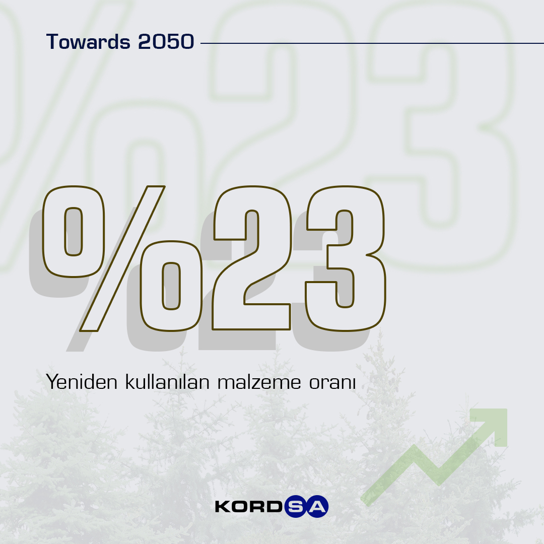 Kordsa tweet media