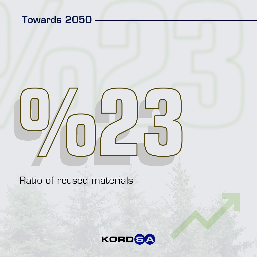 Kordsa tweet media