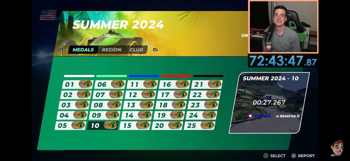 After almost 73 hours (30+ on track 25), I have beaten all the author times in the Summer 2024 campaign 

Fall 2024 campaign starts in 3 weeks - let’s do this 😤😤