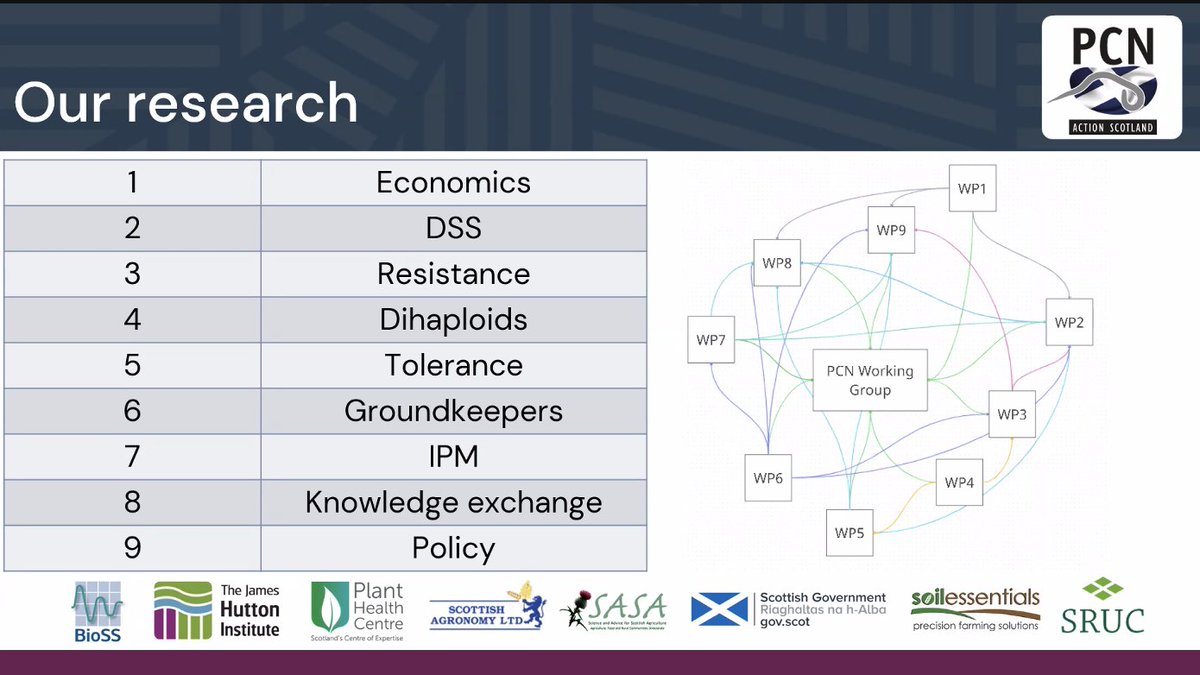 AAB @aabiologists.bsky.social (@aabiologists) on Twitter photo James Price <a href="/JamesAPrice94/">James Price</a> presents the <a href="/pcnactionscot/">PCN Action Scotland</a> project, the largest #planthealth project ever funded through <a href="/scotgov/">Scottish Government</a> <a href="/ScotGovSASA/">SASA</a>
Potatoes are worth £4.5BILLION to UK economy! James Price <a href="/JamesAPrice94/">James Price</a> presents the <a href="/pcnactionscot/">PCN Action Scotland</a> project, the largest #planthealth project ever funded through <a href="/scotgov/">Scottish Government</a> <a href="/ScotGovSASA/">SASA</a>
Potatoes are worth £4.5BILLION to UK economy!